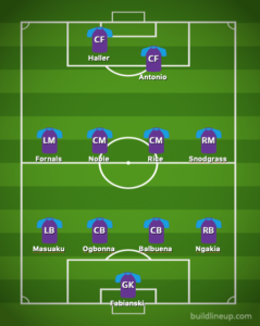 West Ham