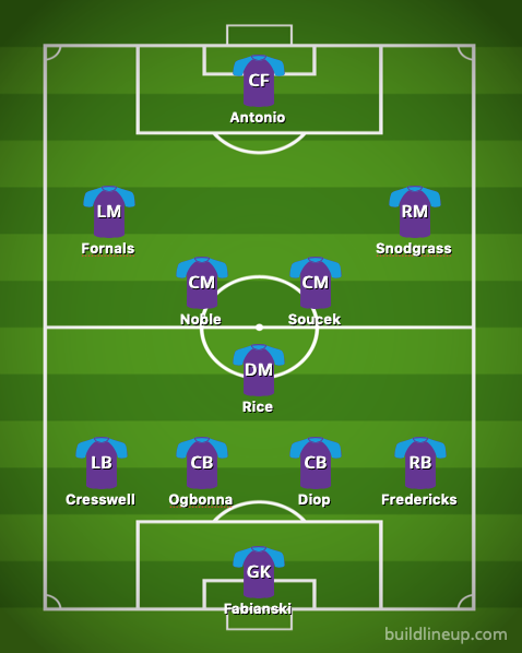 West Ham