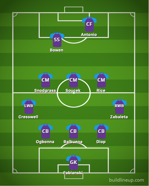 West Ham