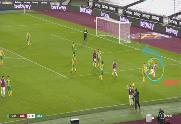 West Ham