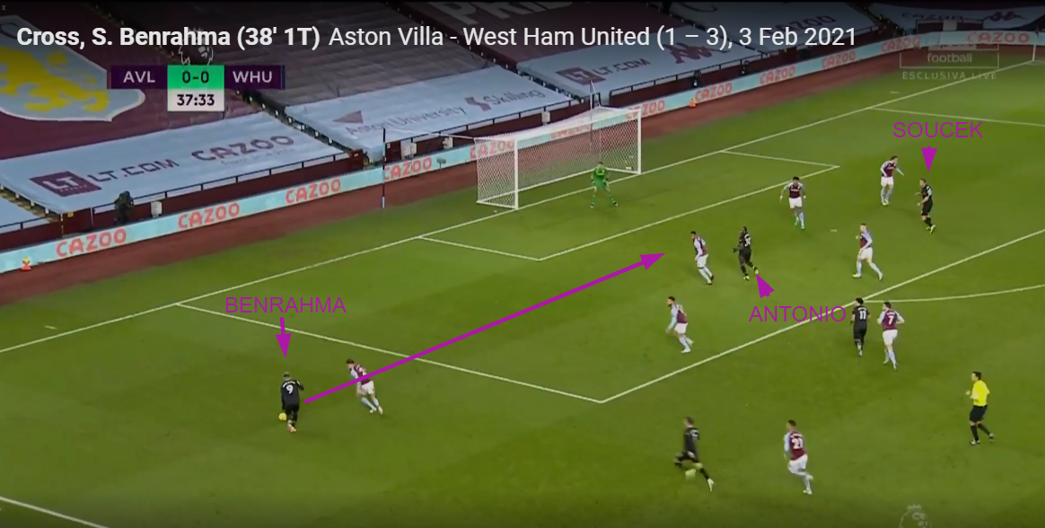 West Ham
