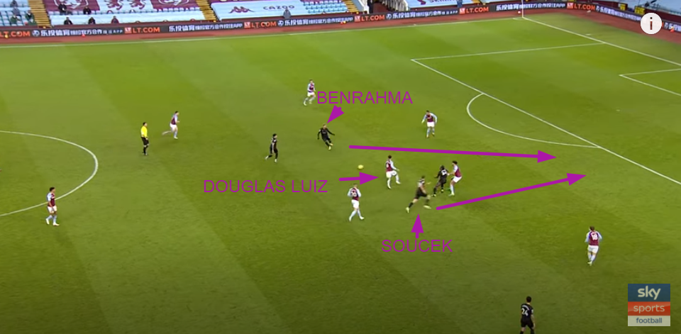 West Ham