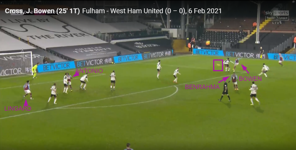 West Ham