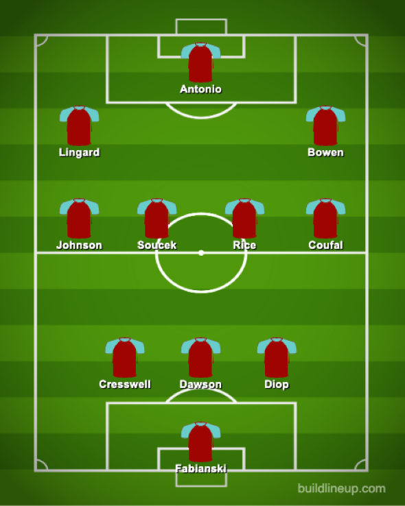 West Ham