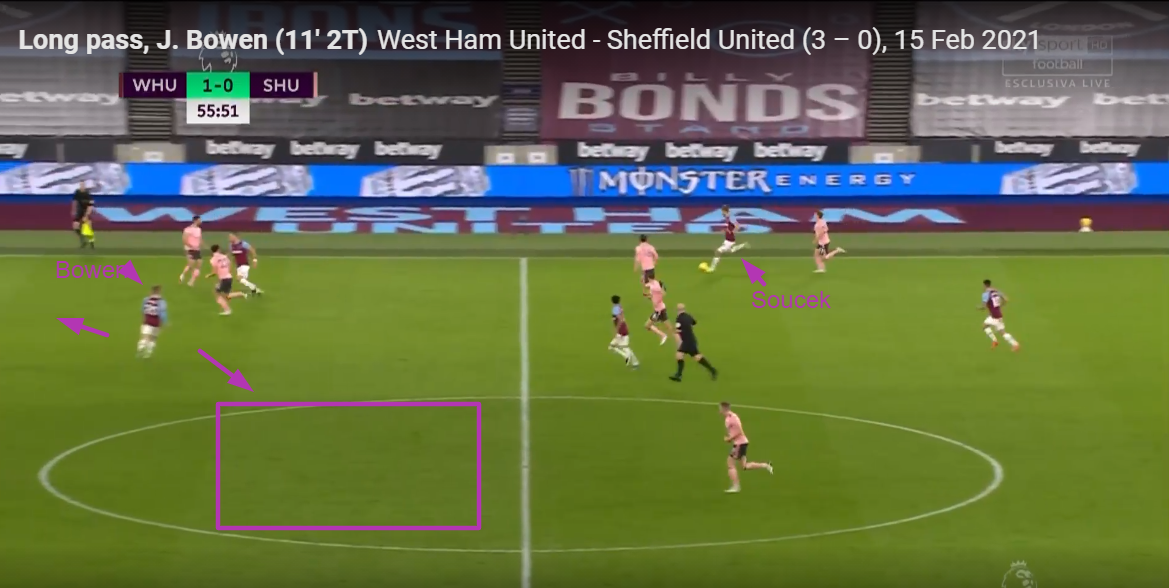 West Ham