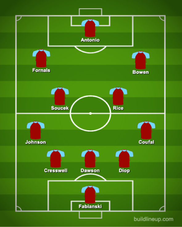 West Ham