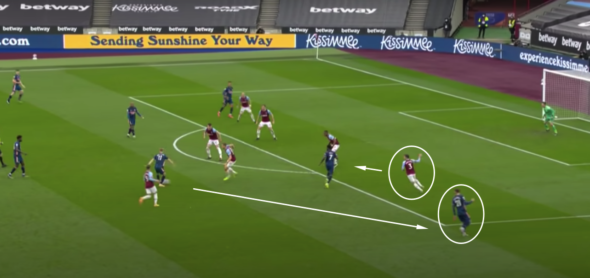 West Ham
