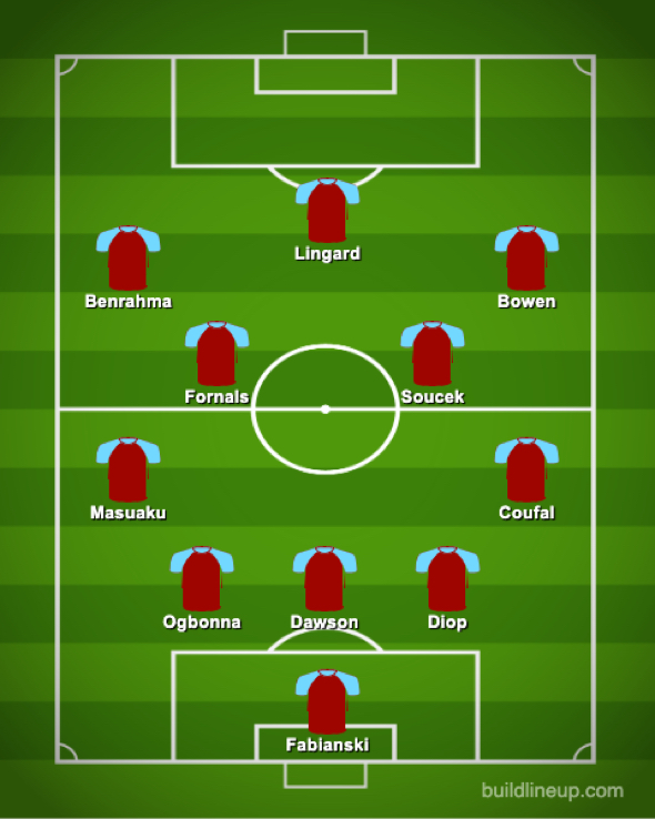 West Ham