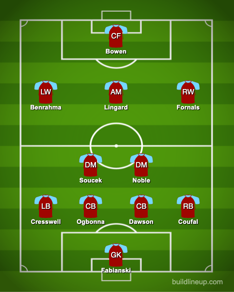 West Ham