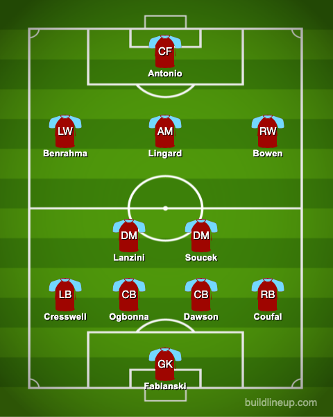 West Ham
