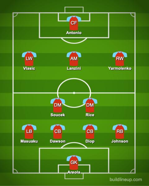 West Ham