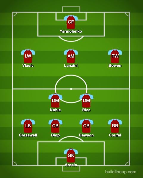 West Ham