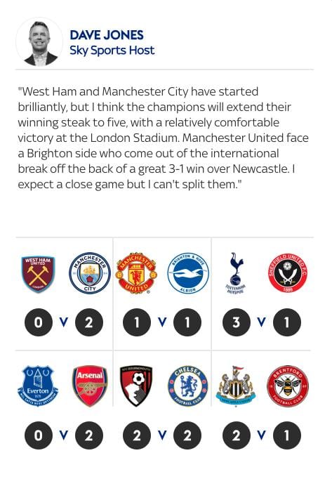 West Ham