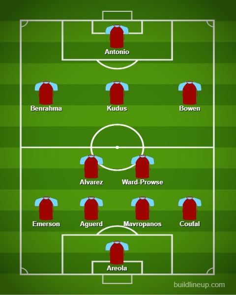 West Ham