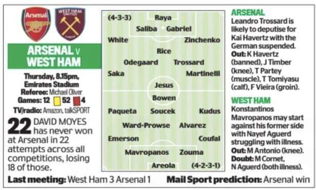 ArsVsWham