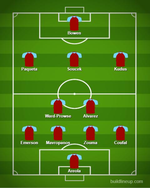 West Ham