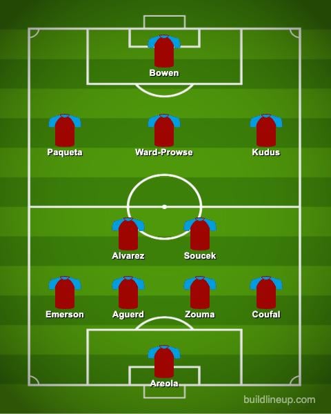 West Ham