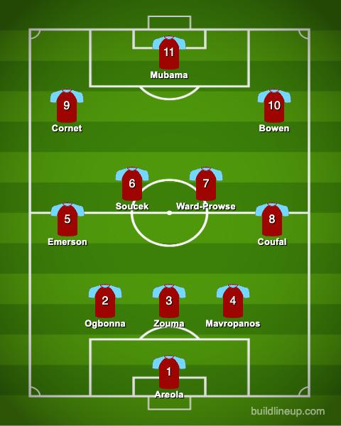 West Ham