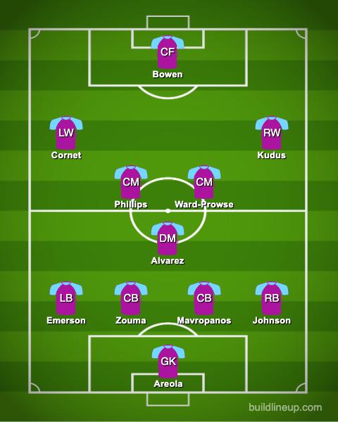 West Ham United