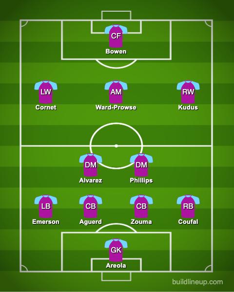 West Ham United