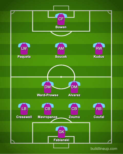 West Ham predicted XI v Freiburg