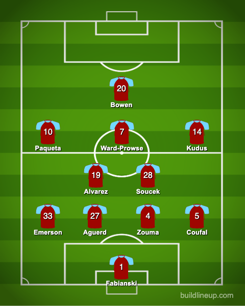 West Ham predicted XI vs Freiburg