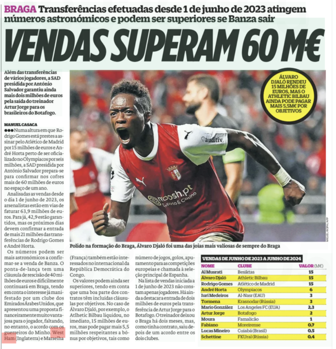Simon Banza, West Ham, Braga