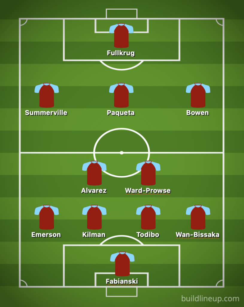 West Ham v Bournemouth