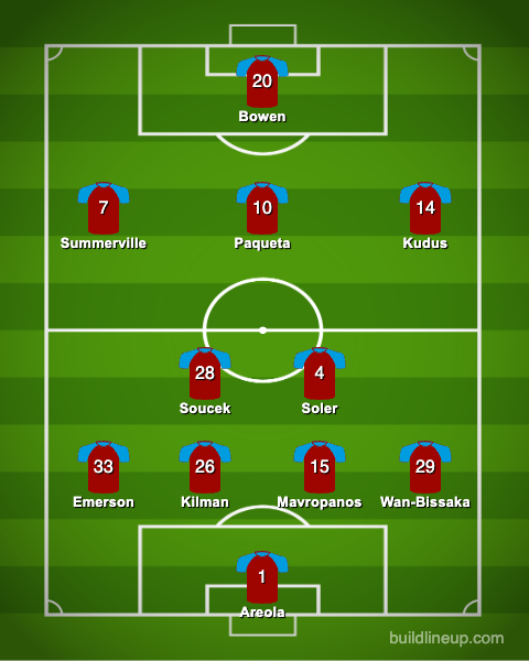 West Ham line up, Brentford