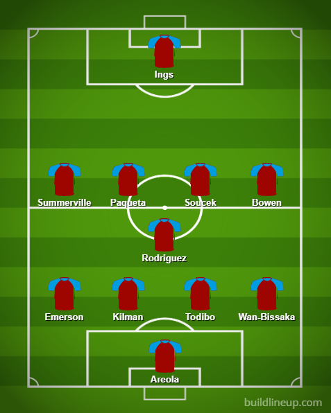 Picture of predicted West Ham United lineup