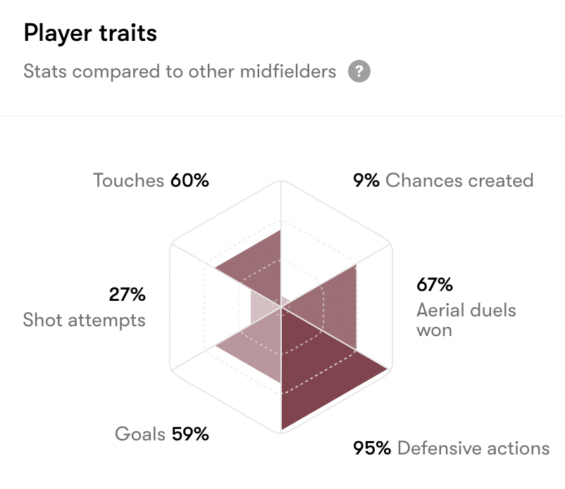 Alvarez stats, West Ham United