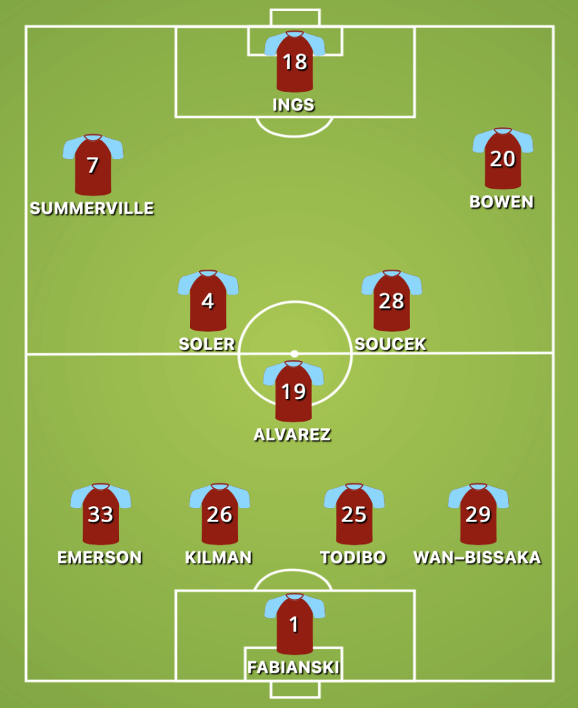 West Ham predicted XI v Newcastle United