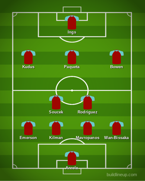 West Ham United best XI of the season