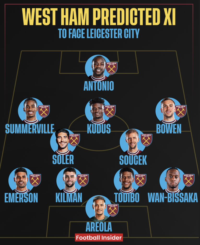 West Ham United predicted XI v Leicester City
