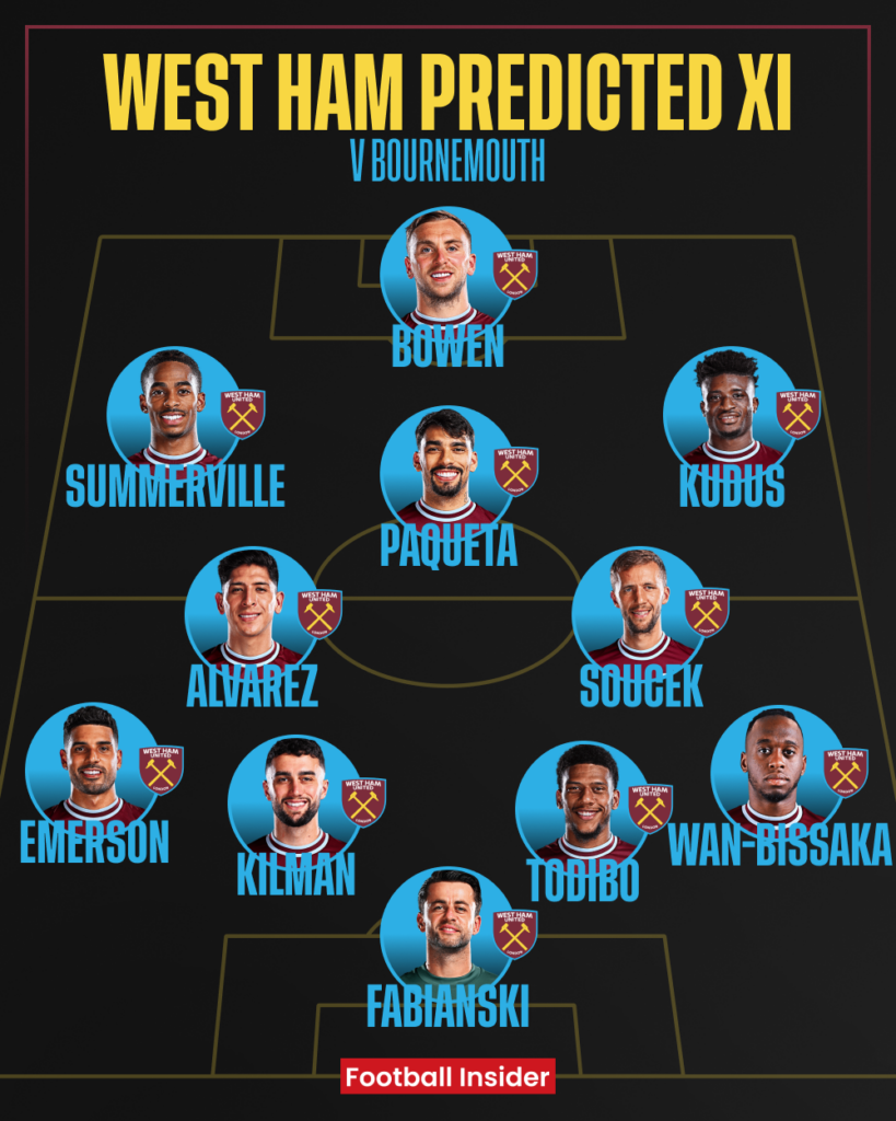 West Ham predicted XI v Bournemouth