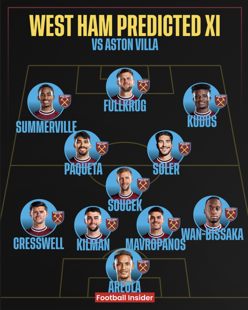 West Ham predicted XI v Aston Villa