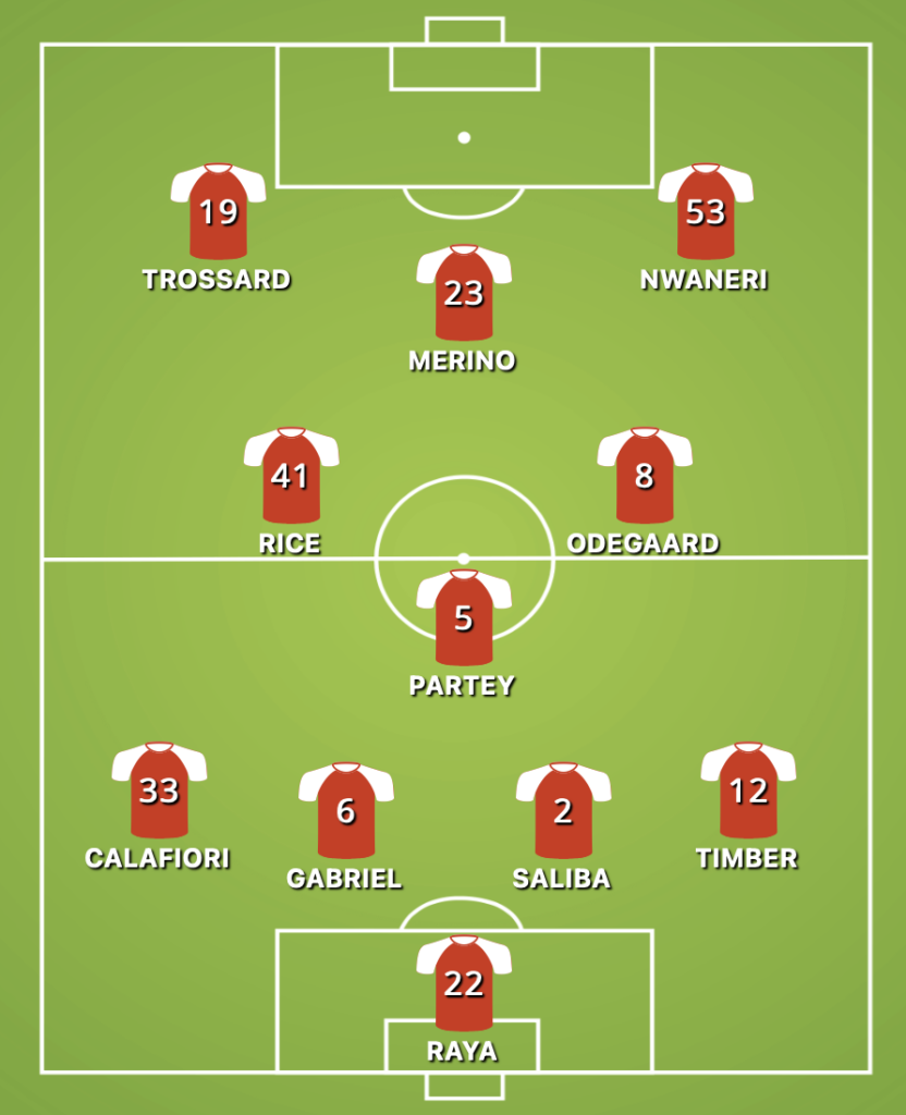 Arsenal predicted XI v West Ham