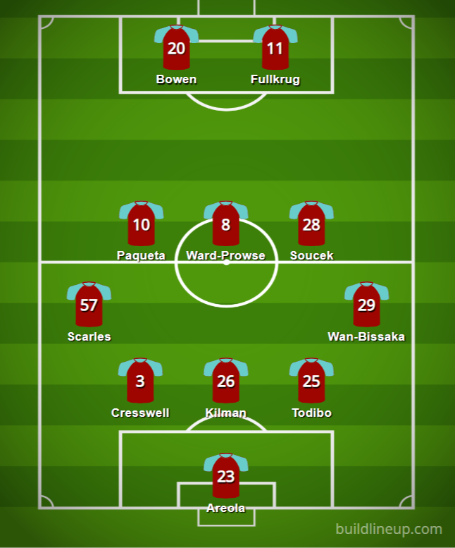 West Ham predicted lineup