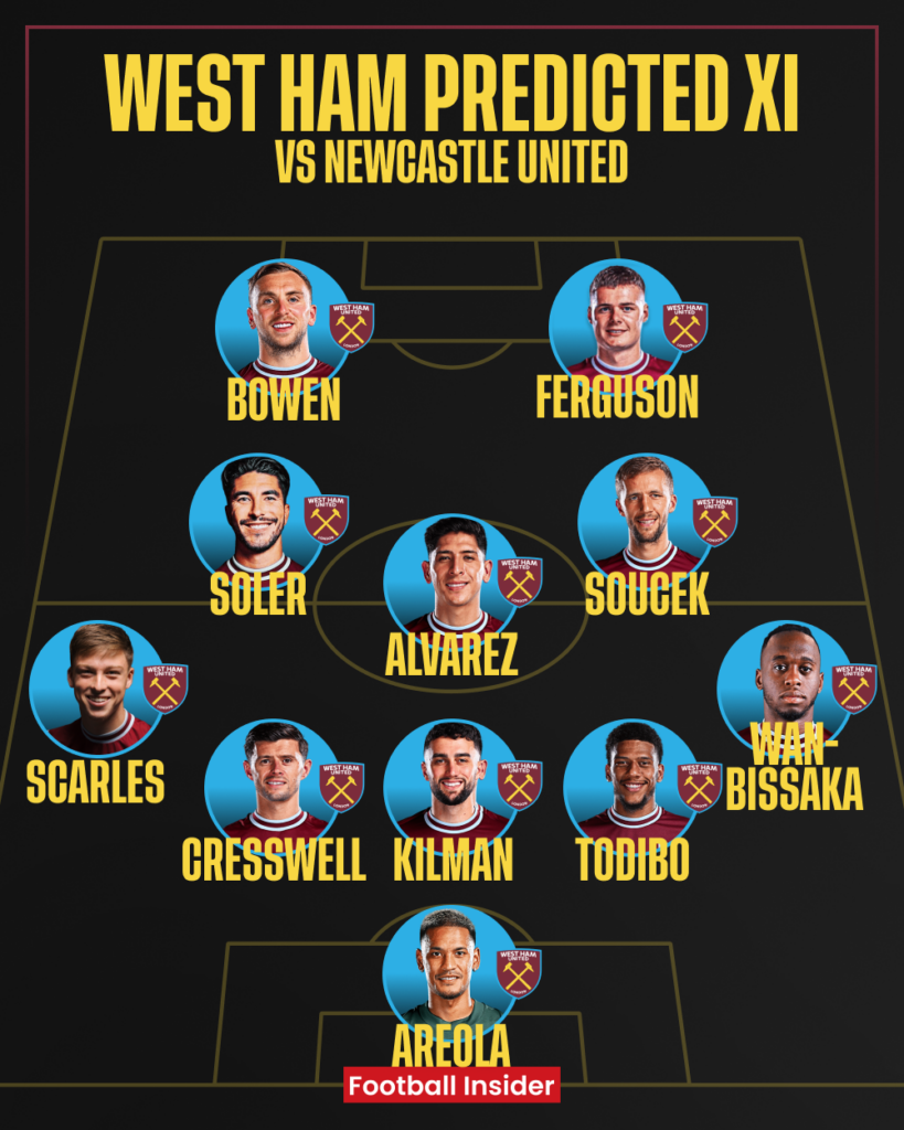 West Ham predicted XI v Newcastle United