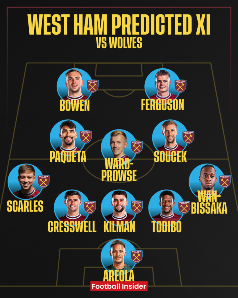 West Ham predicted XI v Wolves
