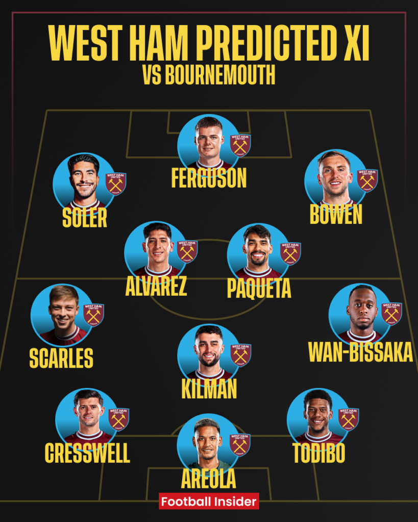West Ham, Bournemouth, Premier League