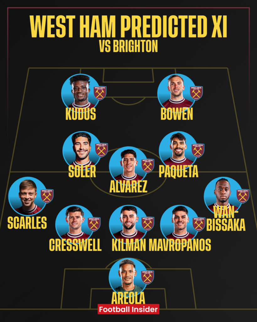 West Ham predicted XI v Brighton