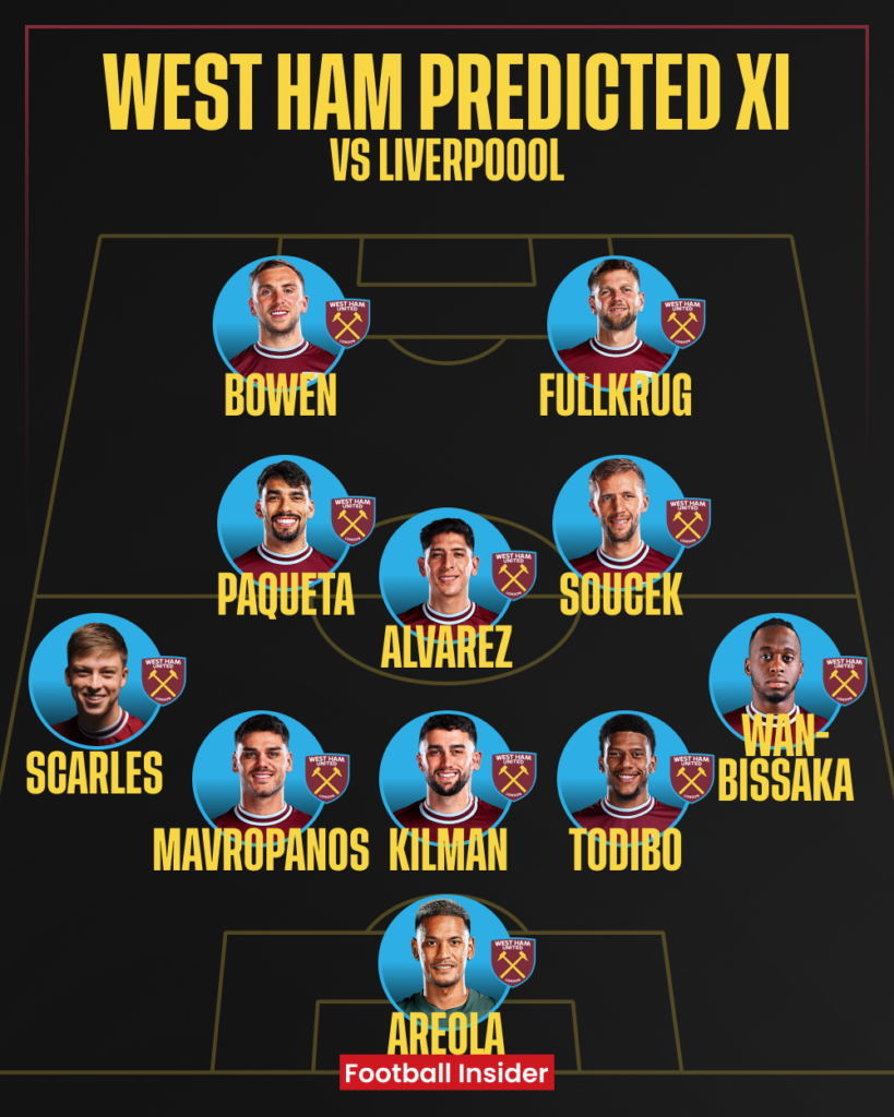 West Ham, Liverpool, Premier League