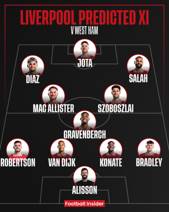 Liverpool's predicted team