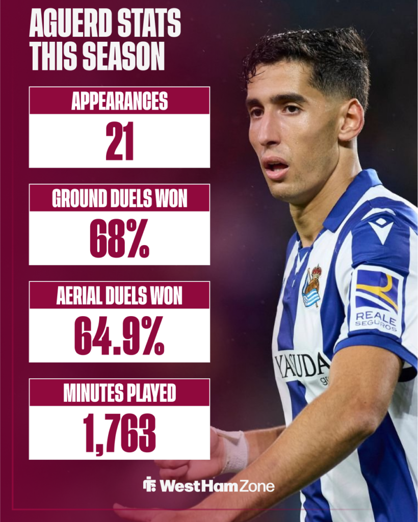 Nayef Aguerd's stats away from West Ham this season.