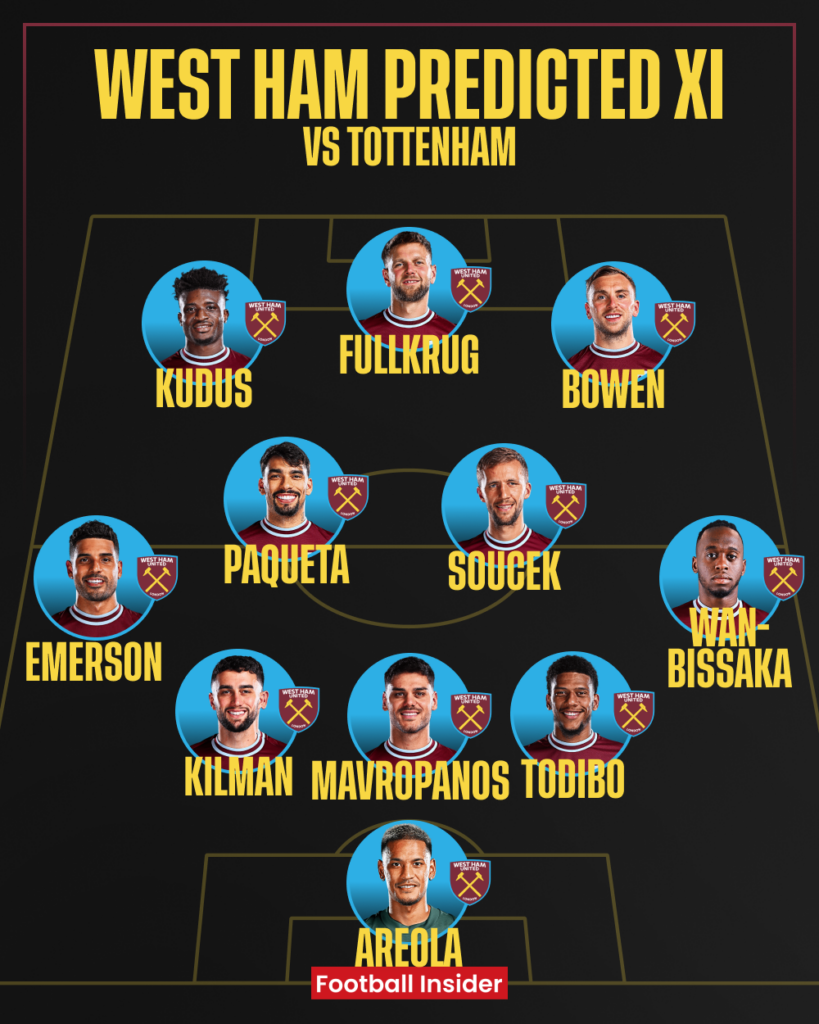 West Ham predicted XI v Tottenham