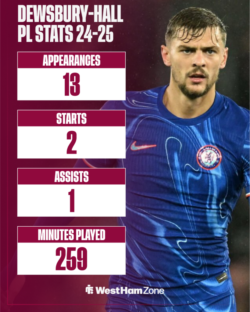 West Ham target Kiernan Dewsbury-Hall's Premier League stats last season.