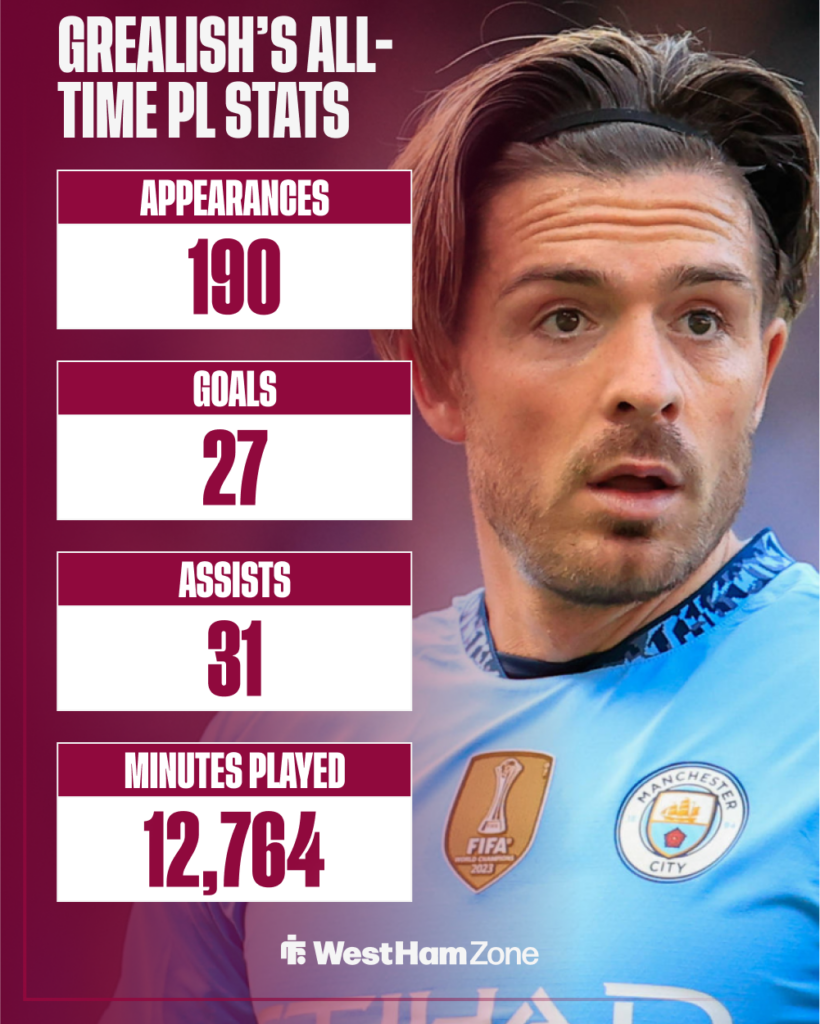West Ham target Jack Grealish's all-time Premier League stats.