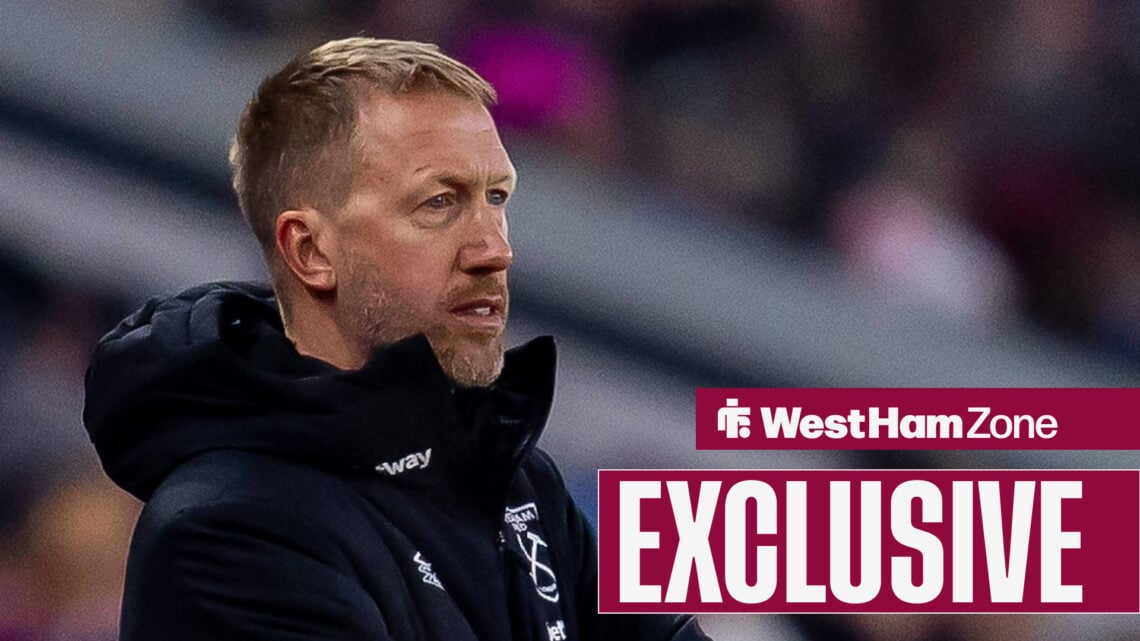 West Ham manager Graham Potter is after a striker.
