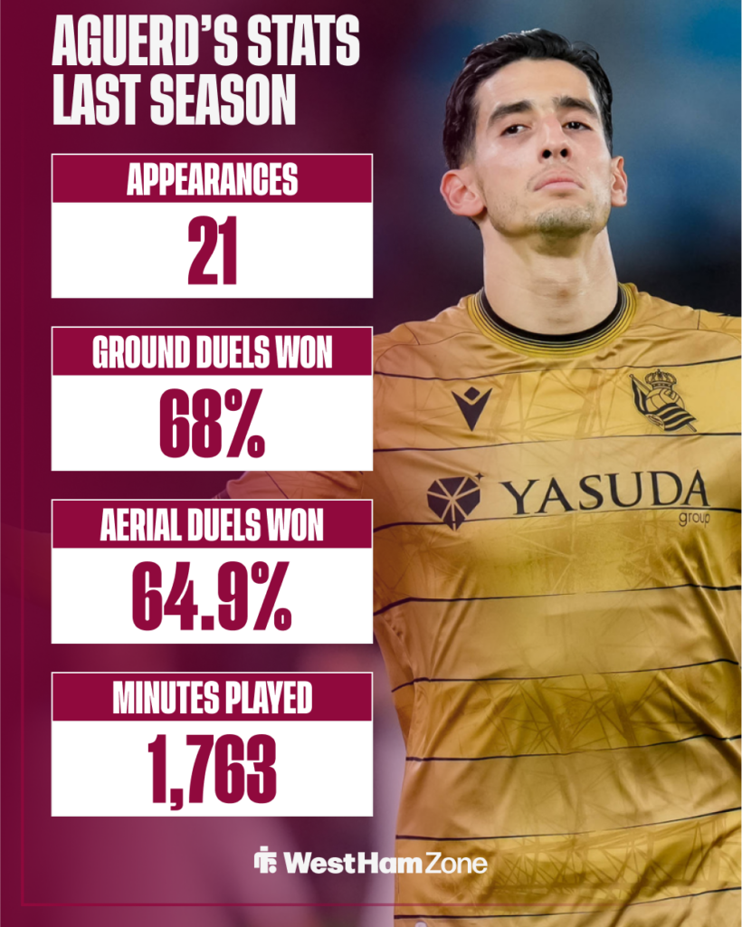 Nayef Aguerd's stats away from West Ham last season.